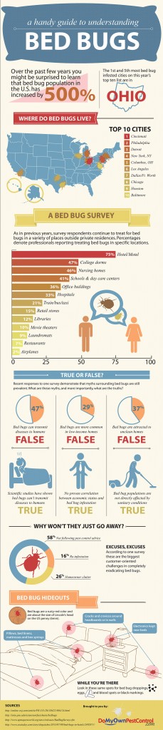 Bed Bug Facts - HRF