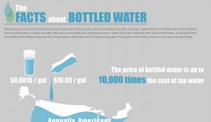 Bottled Water Pros and Cons