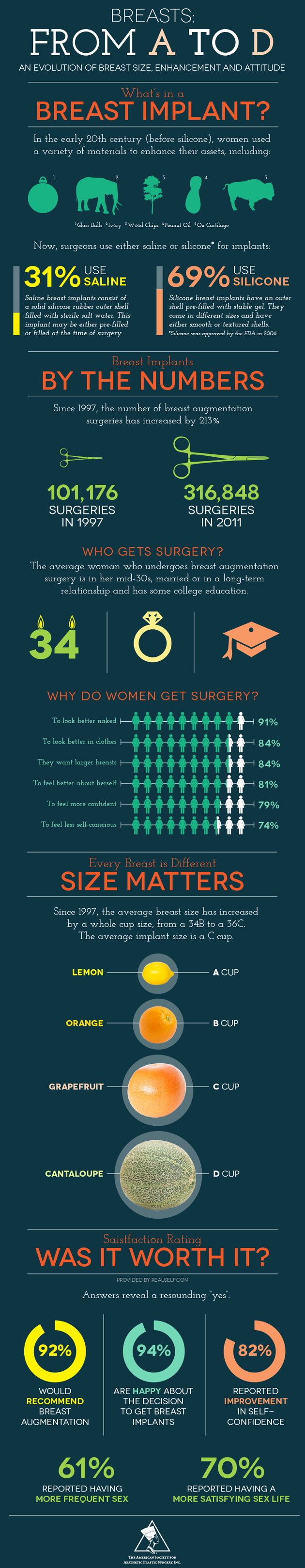 Breast Implants Facts