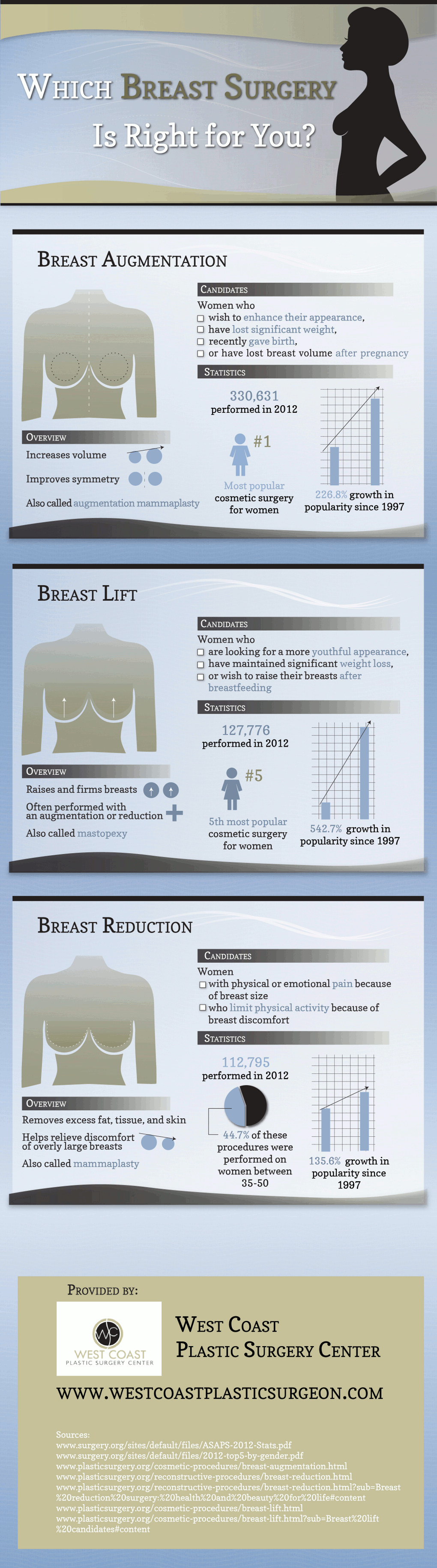 Breast Surgery Comparison