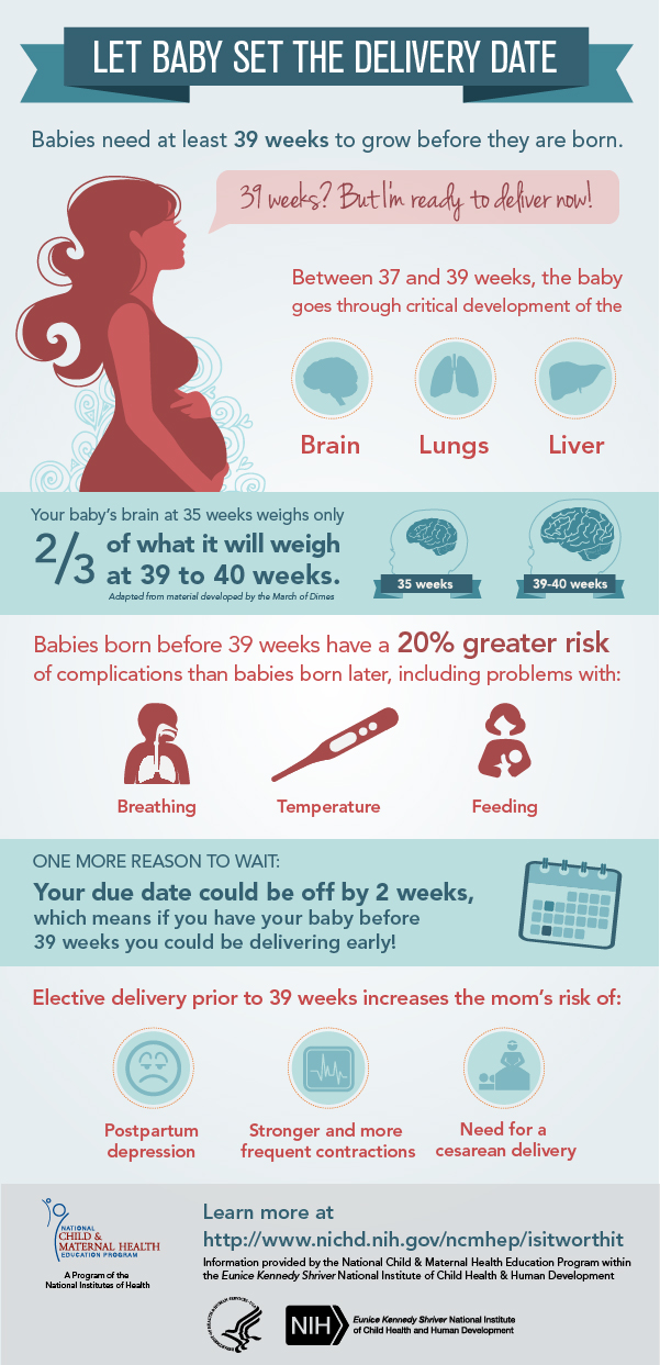 C Section Facts
