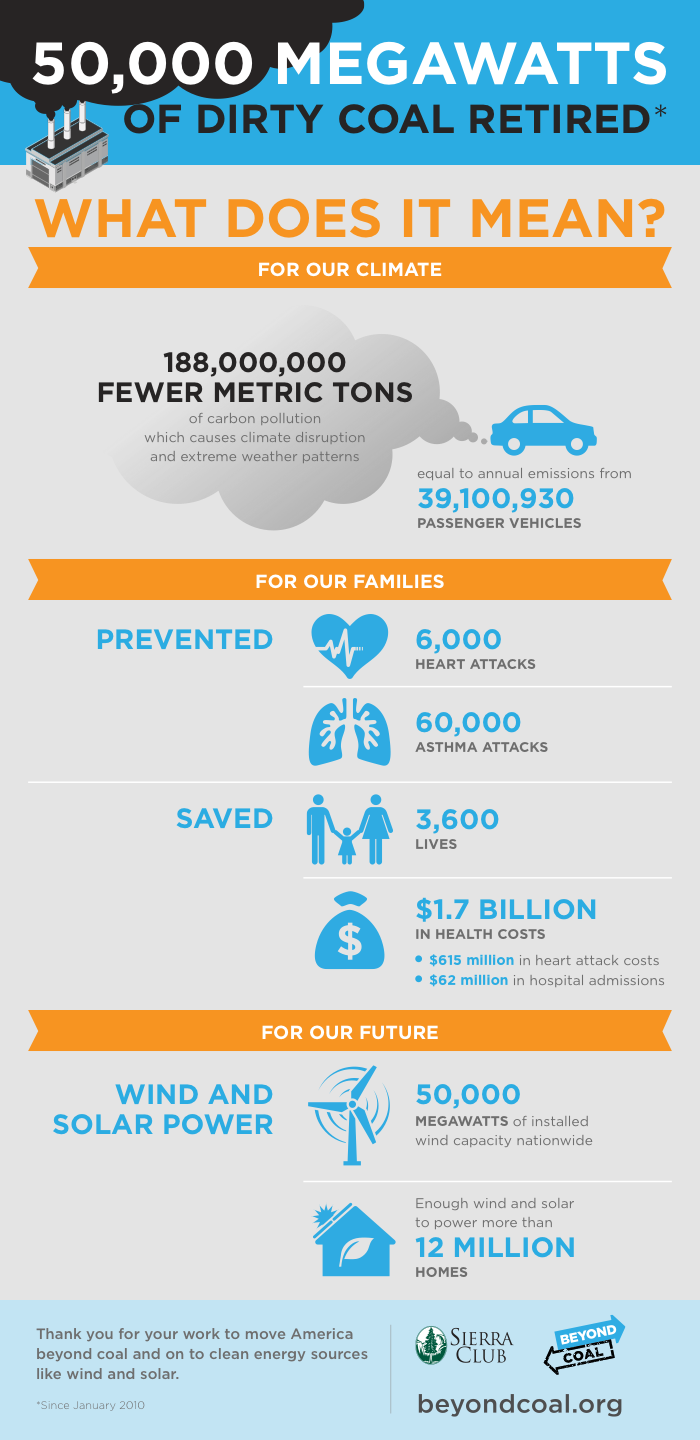 Clean Coal Impact