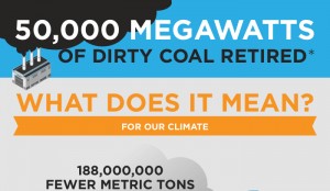 Clean Coal Technology Pros and Cons