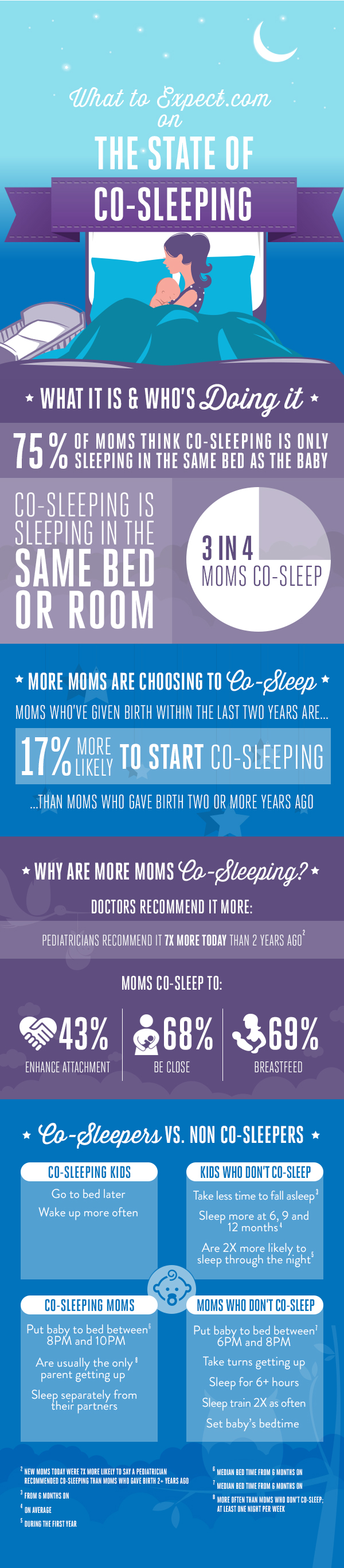 Co Sleeping Pros And Cons Hrf