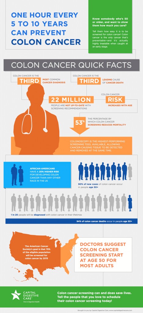 Colon Cancer Stats and Facts - HRF