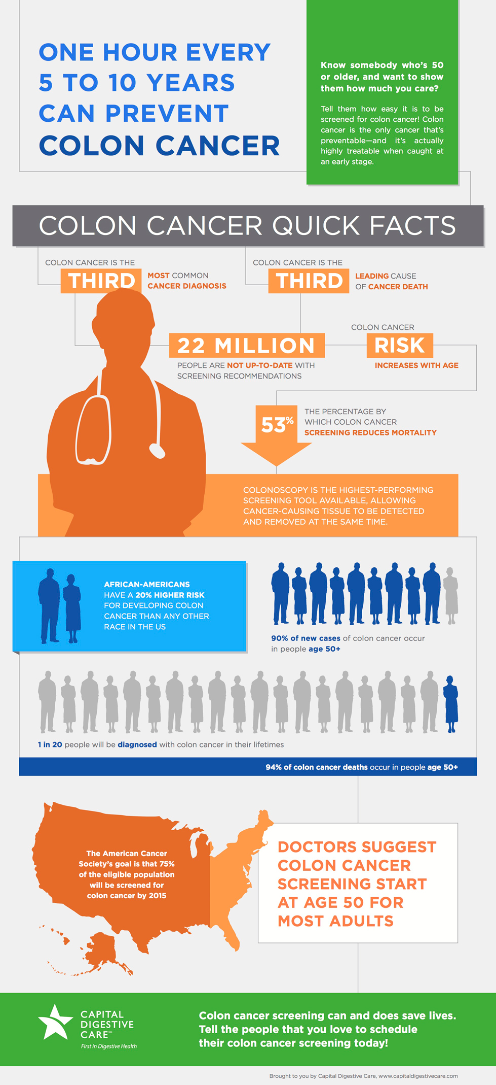 Colon Cancer Stats and Facts