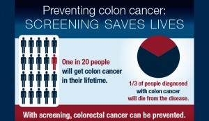 Colonoscopy Pros and Cons