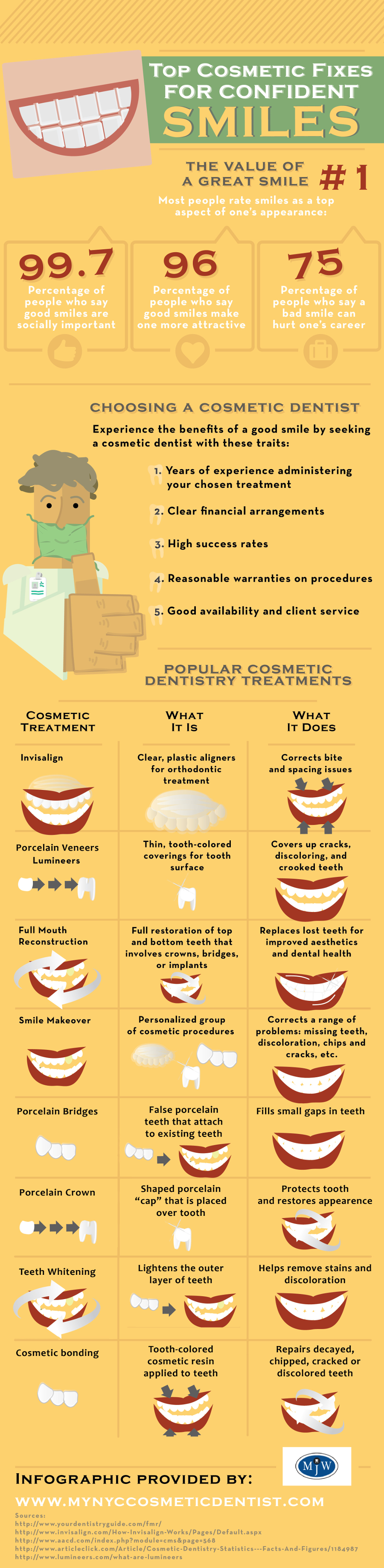 Dental Cosmetic Comparison