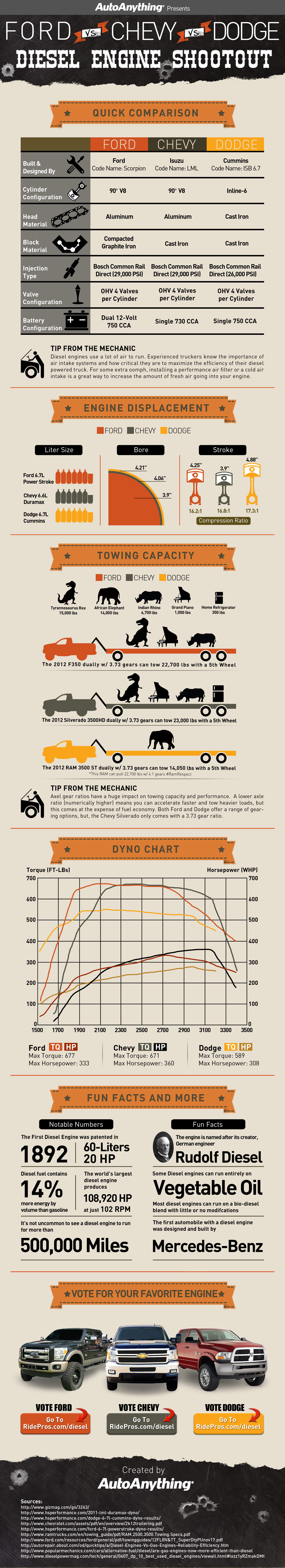 Diesel Engine Comparison