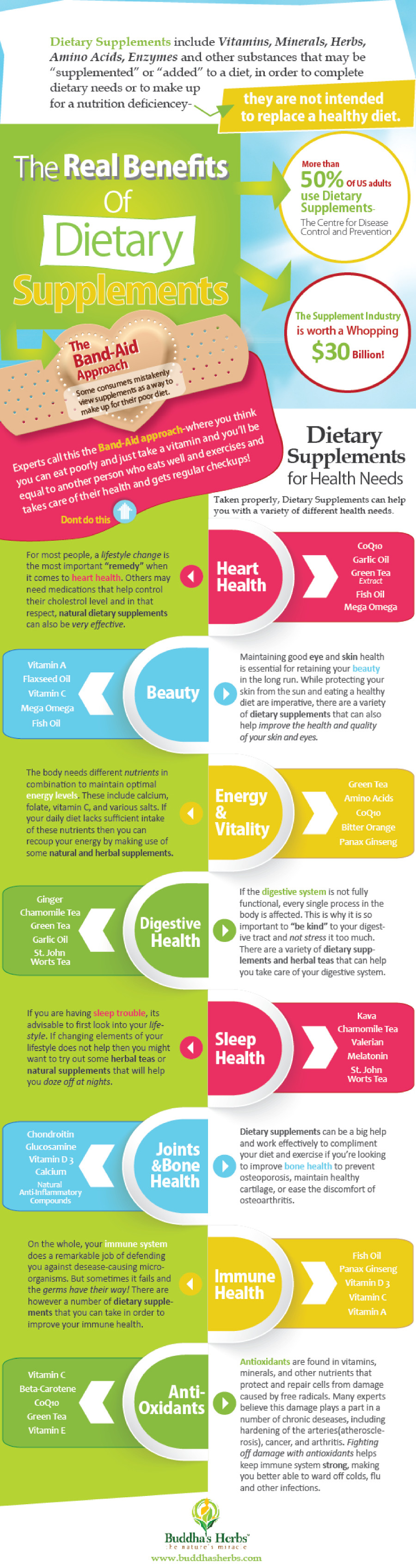 Dietary Supplememt Benefits