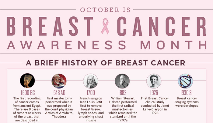 brca icd 9