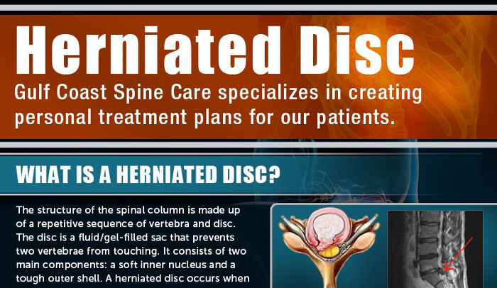 disc difference bulging between herniated