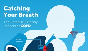 Difference Between COPD and Emphysema