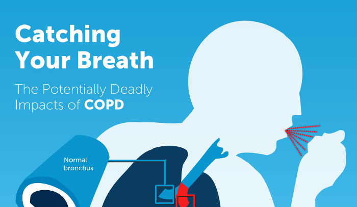 Difference Between COPD and Emphysema - HRF