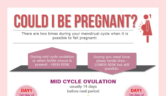 Difference Between PMS And Pregnancy Symptoms HRF