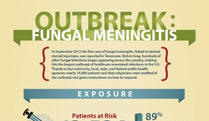 Difference Between Viral and Bacterial Meningitis