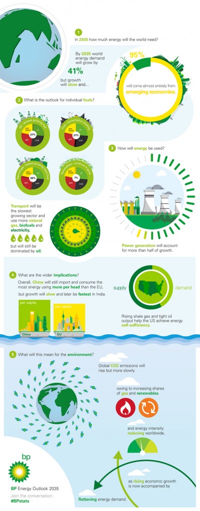 Pros and Cons of Chemical Energy - HRF