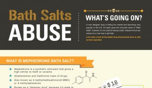 Epsom Salt Bath