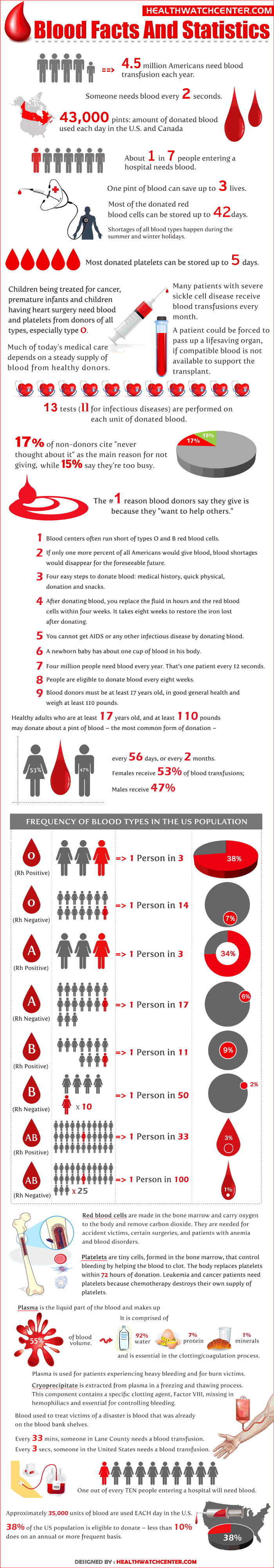 Pros And Cons Of Donating Blood Hrf