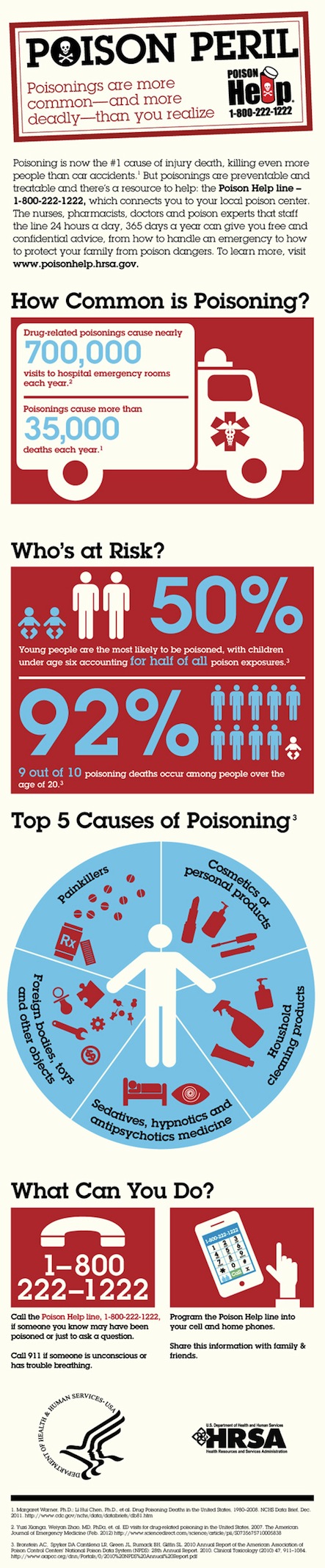Food Poisoning Facts