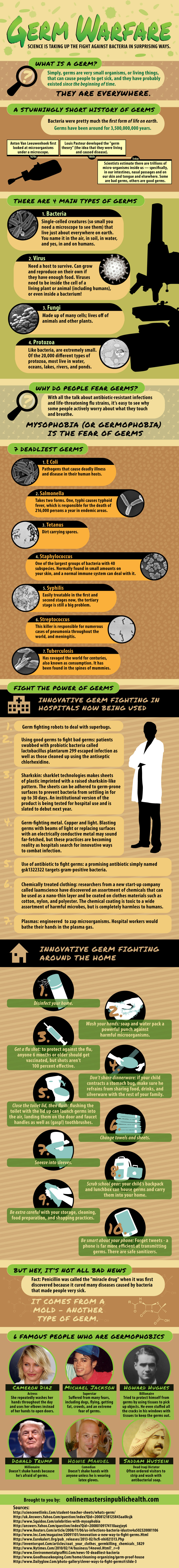 Germ Warfare Facts