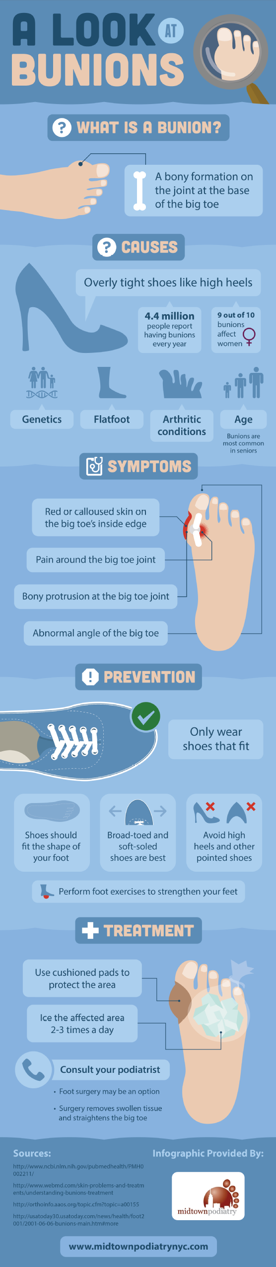 Guide to Bunions