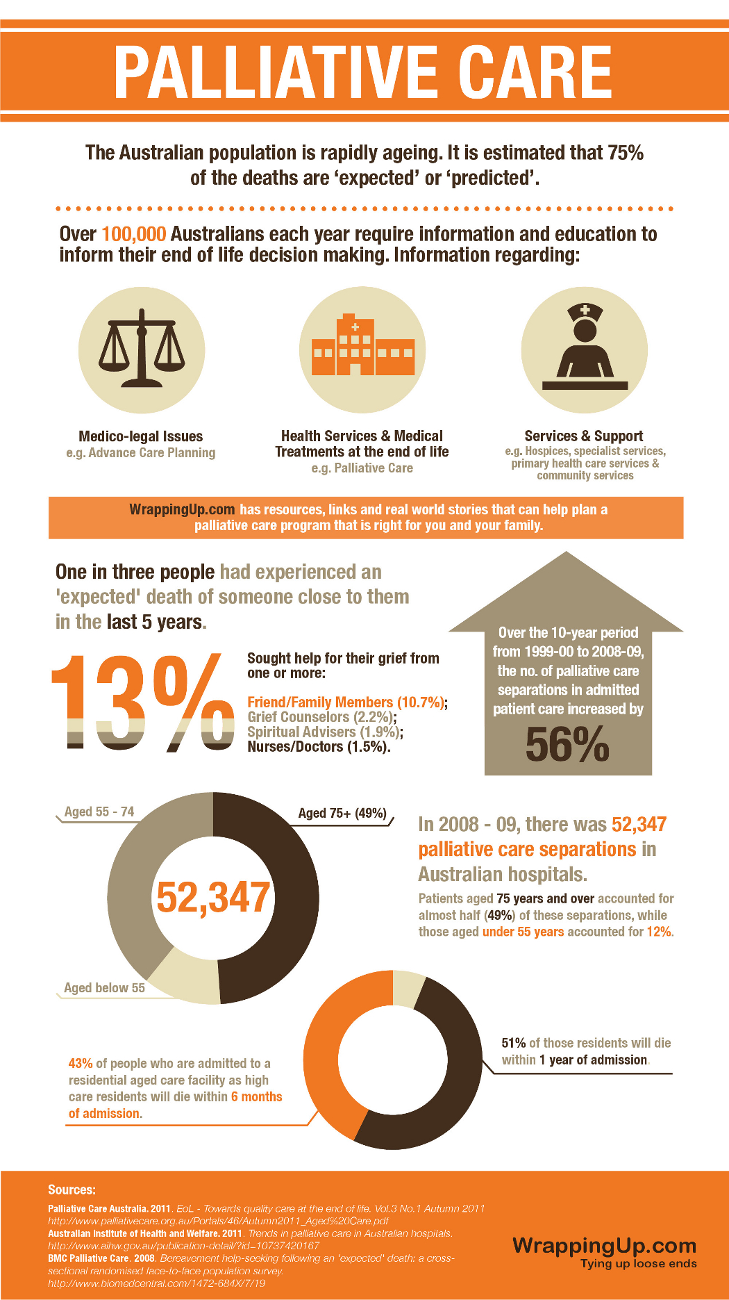 Guide to Planning for Palliative Care