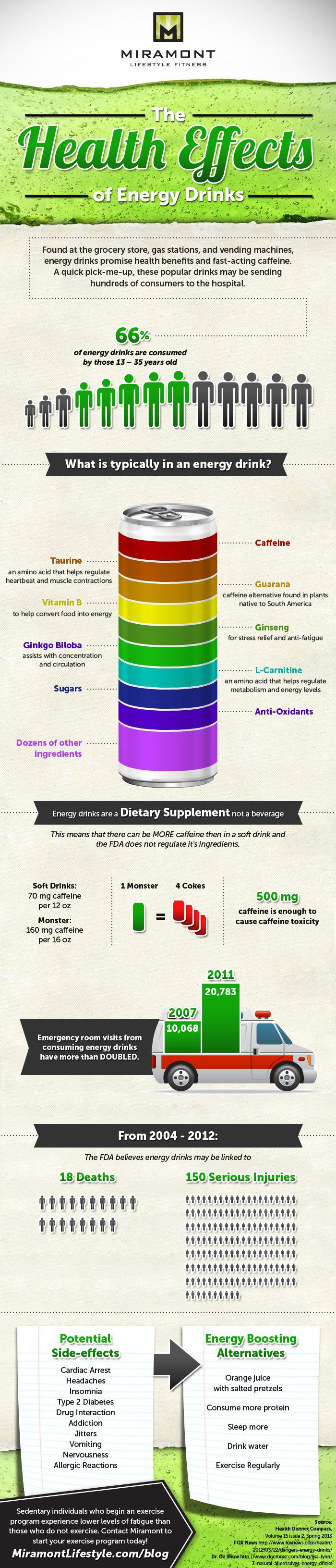 Health Effects of Energy Drinks