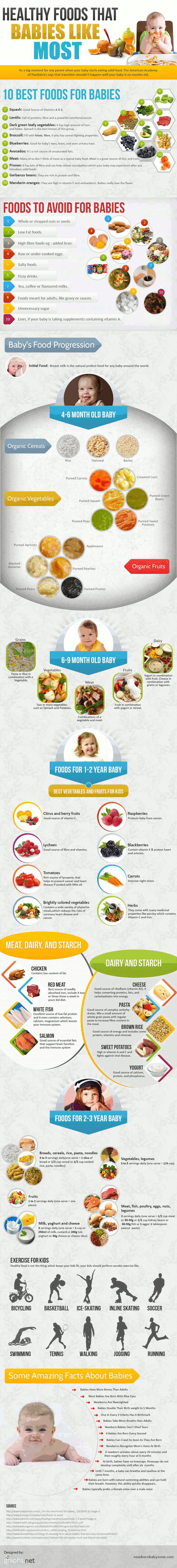 Healthy Foods That Babies Like Most