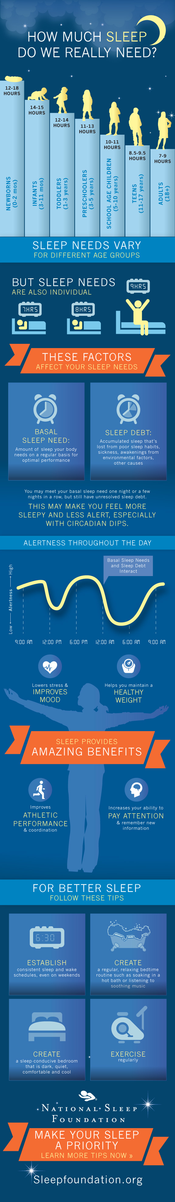 How Much Sleep Do We Really Need