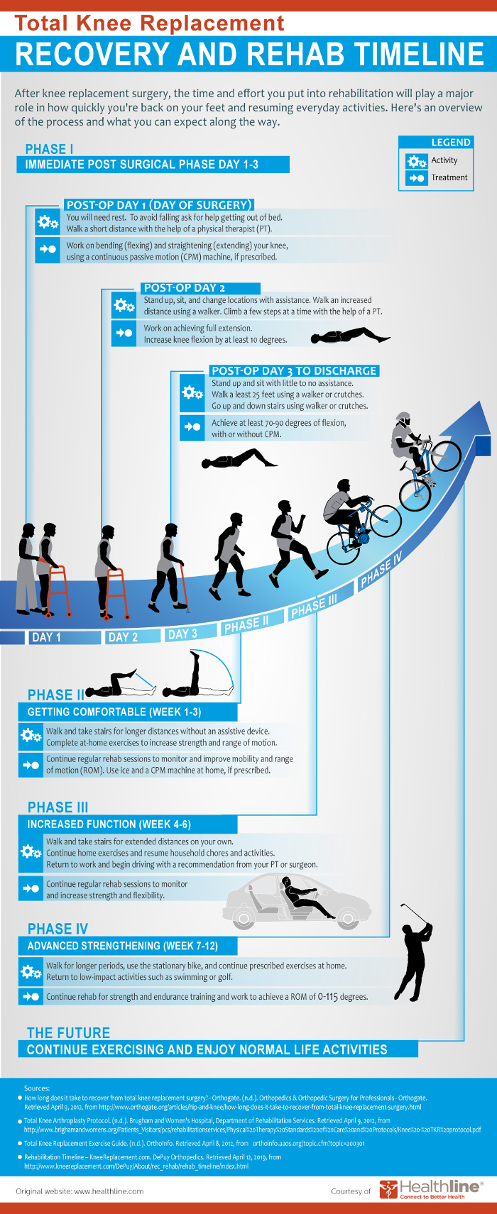 Double Knee Replacement Pros and Cons - HRF