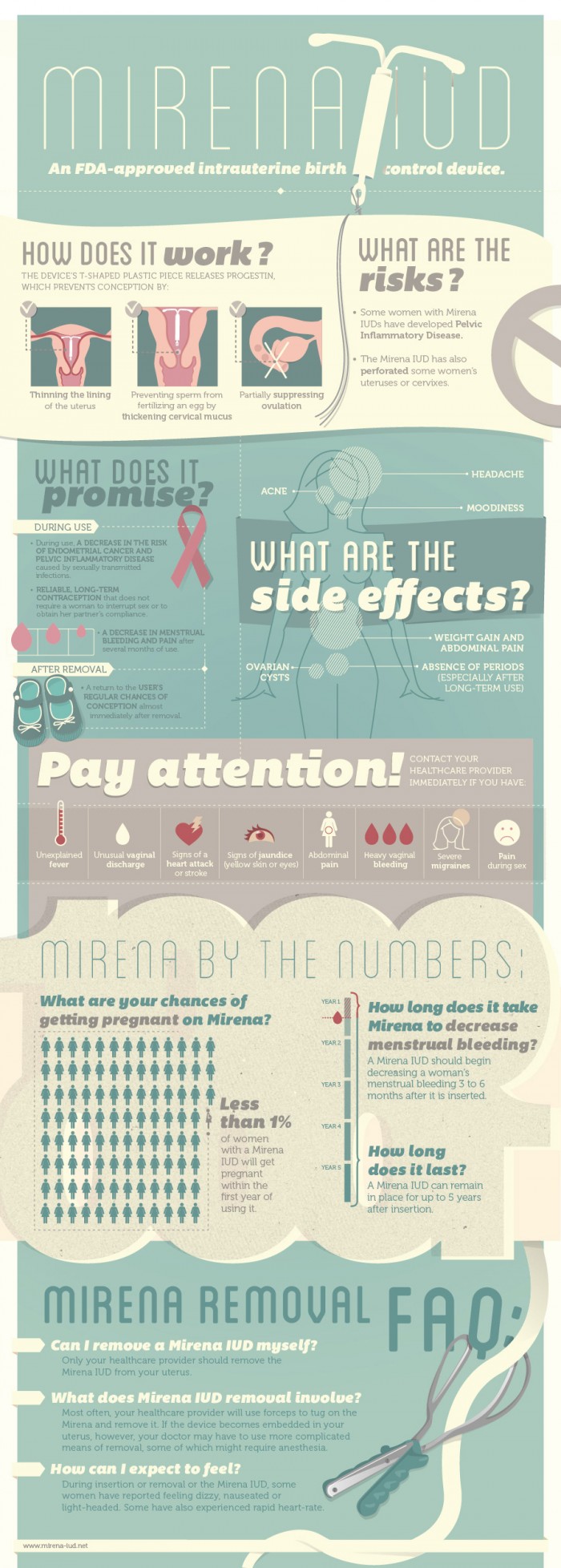 copper-iud-side-effects-hrf