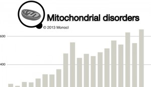 Mitochondrial Disease Life Expectancy