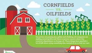 Pros and Cons of Biodiesel