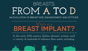Pros and Cons of Breast Implants