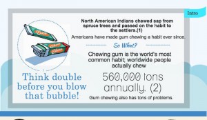 Pros and Cons of Chewing Gum