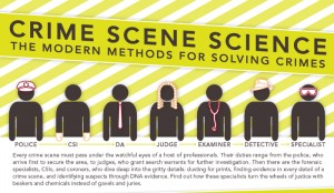 Pros and Cons of DNA Fingerprinting