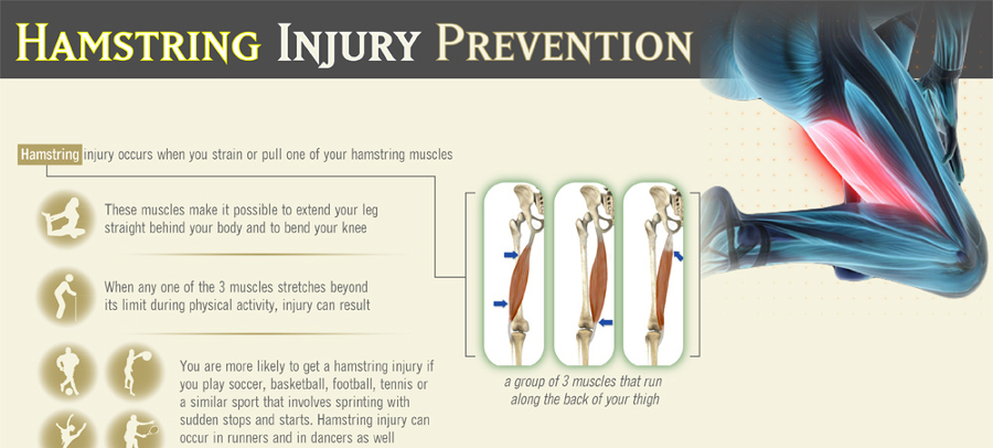 Pulled Hamstring Symptoms - HRF