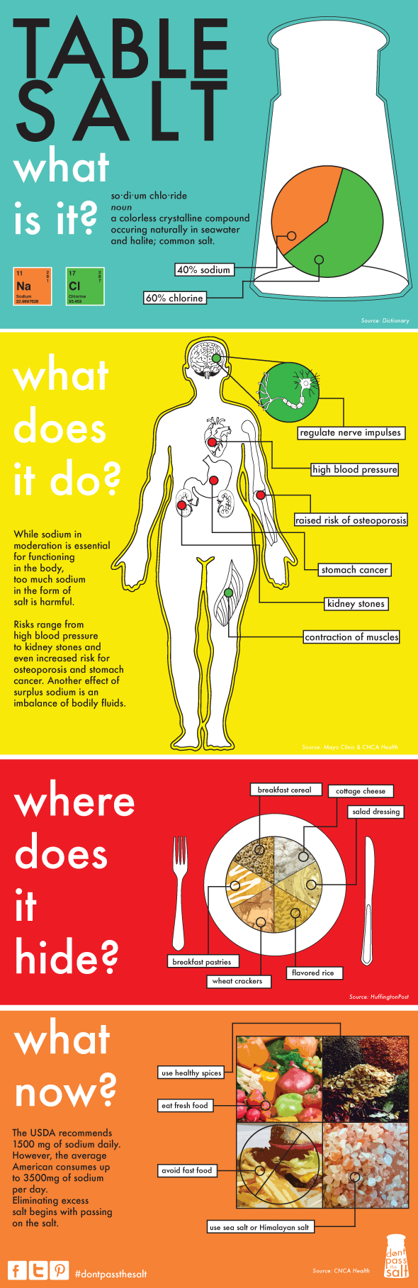 Table Salt Facts