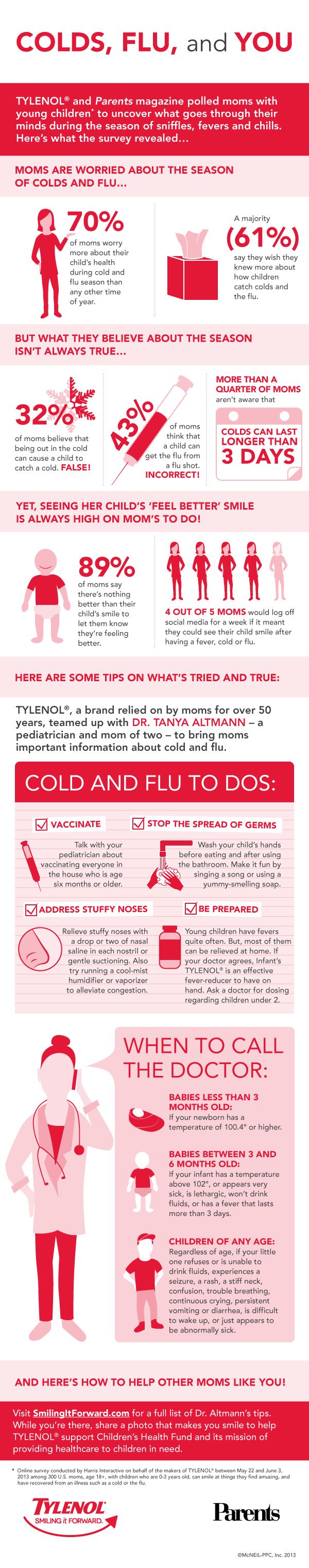 Tips to Surviving Flu Season