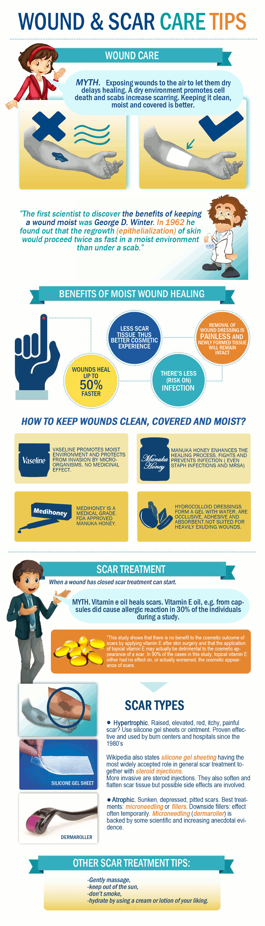 Wound and Scar Care Tips