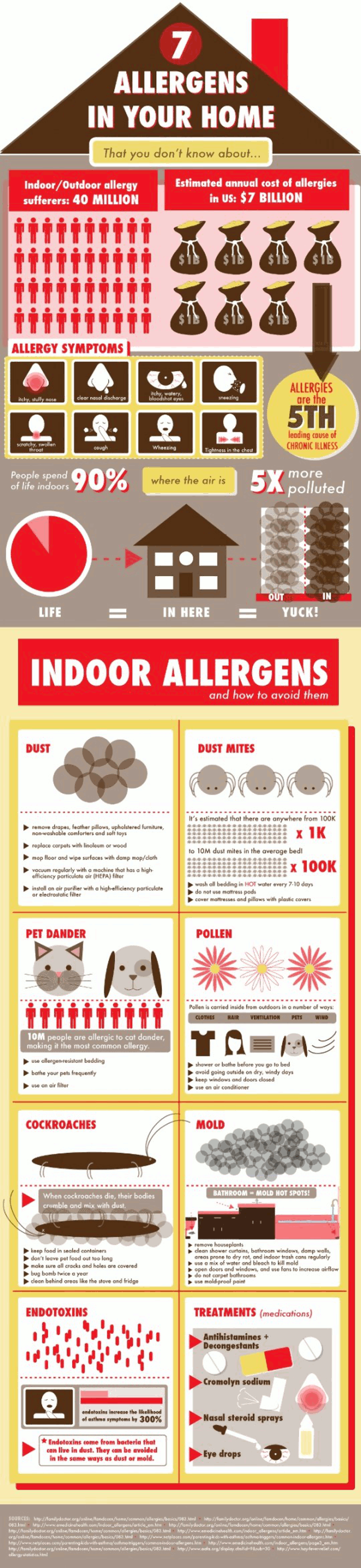 7 Allergens In Your Home