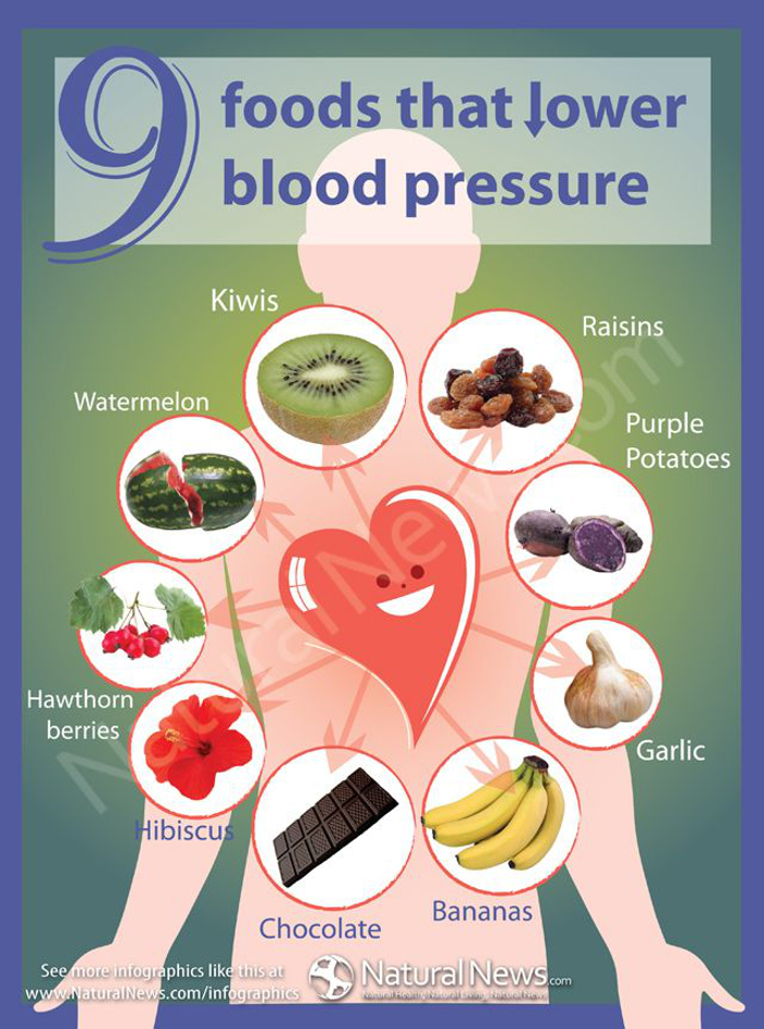 kids blood pressure chart