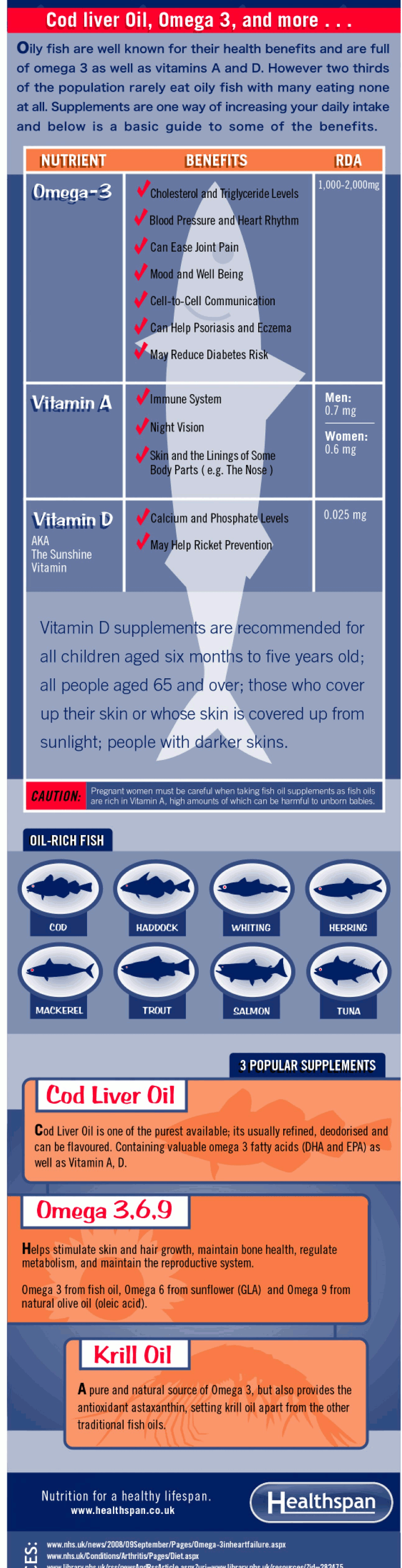 A Guide To The Benefits Of Fish Oil