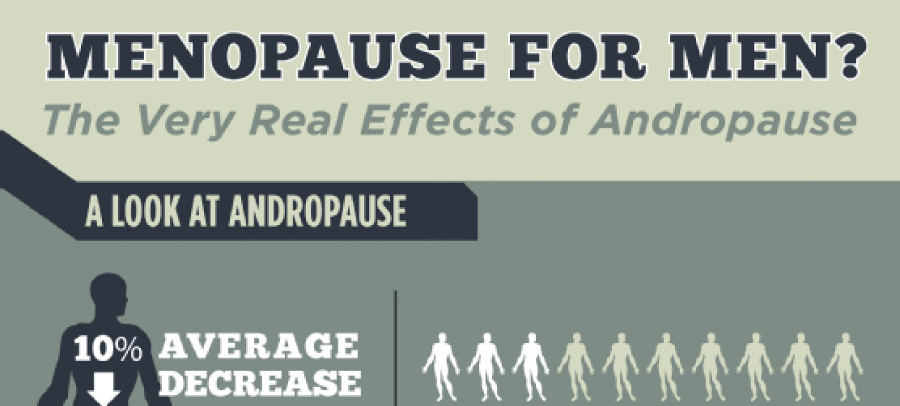 Andropause Symptoms Hrf