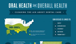 Are Canker Sores Contagious