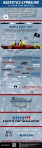 Asbestos Exposure on United States Naval Ships