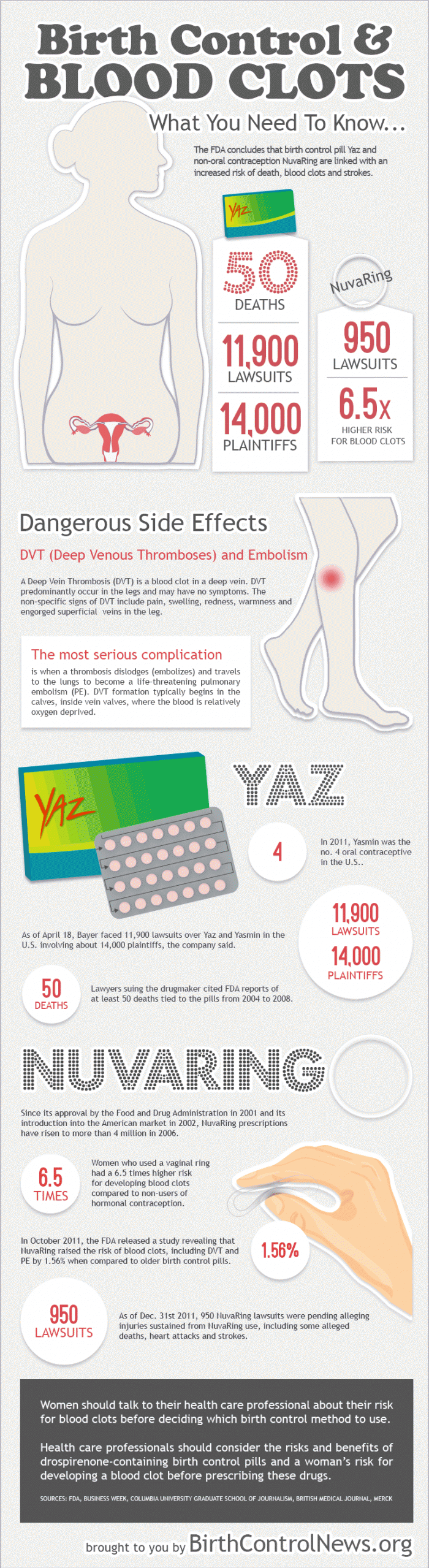 Large Blood Clots After Stopping Birth Control