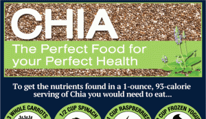 Chia Seeds Health Benefit