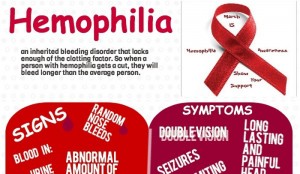 Difference Between Hemophilia A and B